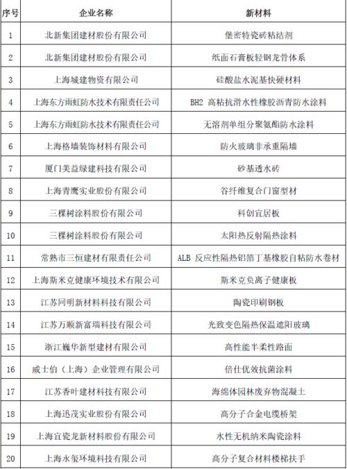 上海市綠色建筑協會新材料推廣中心將繼續發掘行業內的材料技術亮點