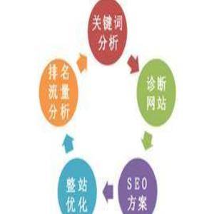 長沙網絡公司服務 常德津市公司產品網絡推廣外包效果口碑
