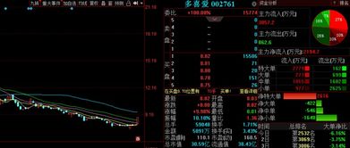 3股突現利好信號 明日有望連續漲停