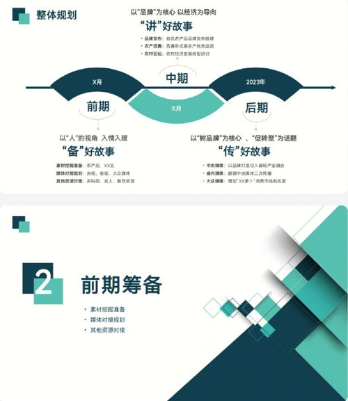 農產品宣傳推廣方案 蘿卜篇