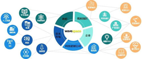 雙循環 新格局下的國際投資促進服務新趨勢