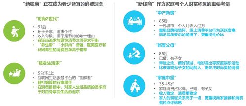 越有錢越會省錢 報告 江浙滬最會省