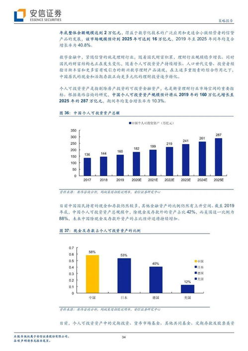 京東數科之商業模式 轉型升級與數字科技的深度解讀