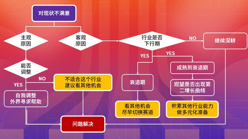 跨域研究,產品經理掌握職業主動權的必備技能
