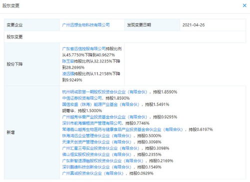 中信證券子公司入股遠想生物,后者專注于醫學生物美容技術