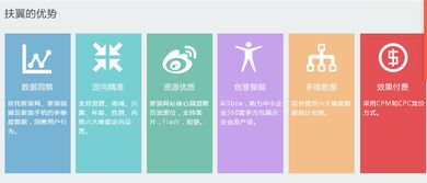 新浪扶翼廣告投放