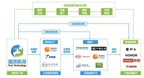 常州富烯科技ipo 99 產品供向華為榮耀,實控人曾多次被限高鳳凰網江蘇 鳳凰網