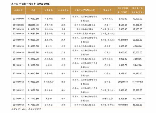 銻礦上市公司儲量排名601020 銻礦上市公司