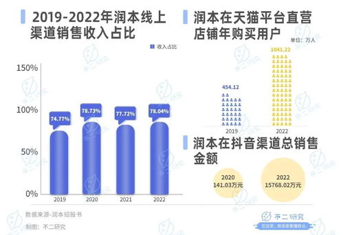 驅蚊 卷到 母嬰,潤本市值73億