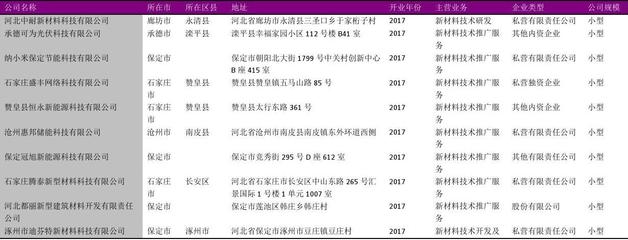 河北省新材料技術推廣服務行業企業名錄2018版867家
