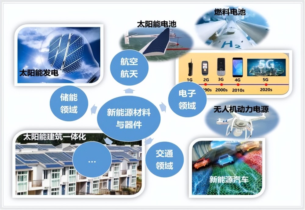 碳中和背景下哪些專業(yè)會成為大熱門?當(dāng)屬以下7個(gè)專業(yè),建議收藏