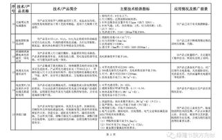 工信部發布的建材推廣應用技術目錄,建材領域上榜的是它
