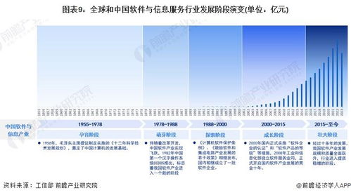 軟件與信息服務產業招商清單 騰訊  中國通信等最新投資動向