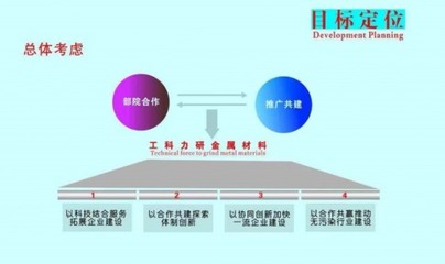 安徽工科力研新材料:共創科研新成果,共推科技新項目