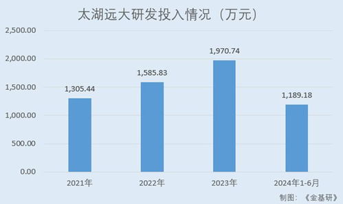 太湖遠大 產品多樣化規模化優勢突出 領先技術助力募投產品量產