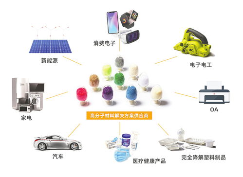 從初創(chuàng)到年銷售額超400億元 金發(fā)科技用30年擁抱大變革 引領(lǐng)時代發(fā)展