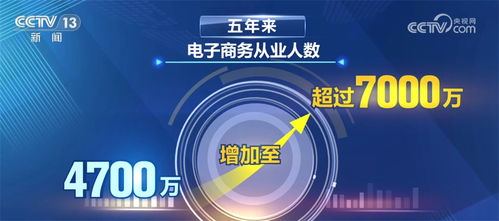 我國電子商務營商環境不斷優化 積極服務構建新發展格局