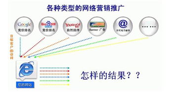 承德怎么推廣網站