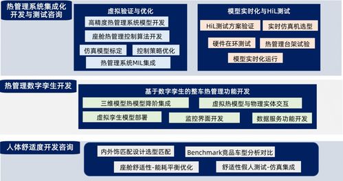 經緯恒潤熱管理系統研發服務全新升級