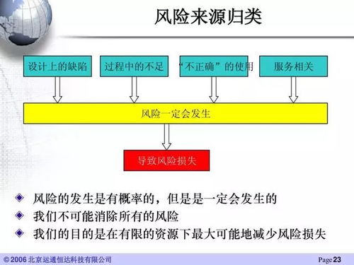 汽車產品可靠性工程技術 54頁ppt