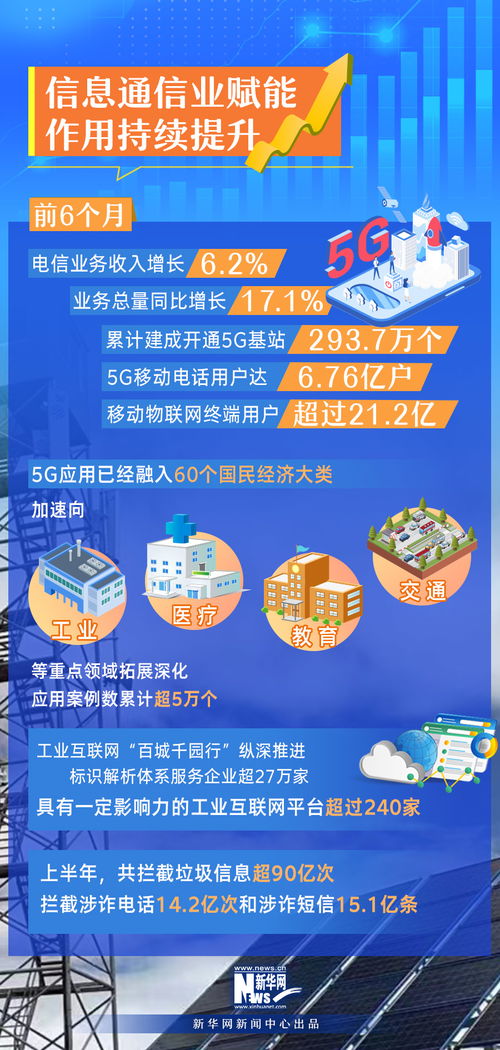 一批重要技術產品實現突破 速覽工信領域上半年成績單