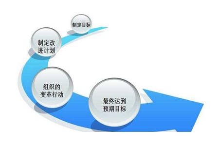 工廠企業執行精細化管理的日常管理八大要點