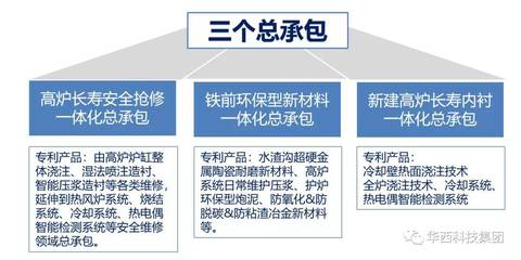 承載新使命,砥礪新征程!華西科技隆重召開“2021年春節經營管理會議”