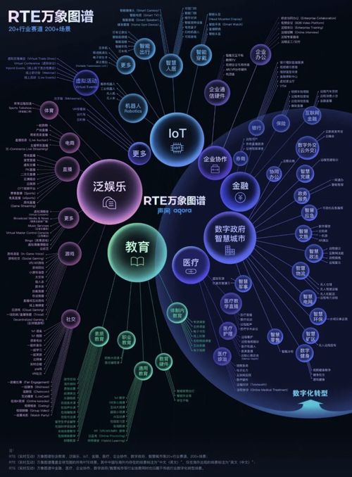 萬象圖譜 rte創新大賽 聲網rte2021再推實時互聯網技術盛宴