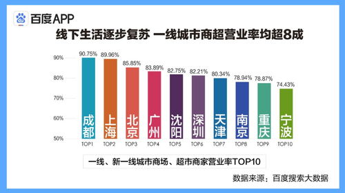 復工搜索大數據 多行業透露結構性機會 新基建 背后是數字化驅動