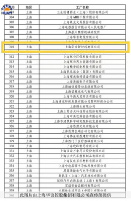 上海華誼控股集團官方網站