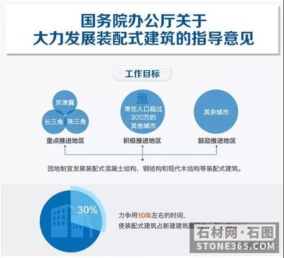 中石協:行業觀察|從2020住博會看天然石材進家裝