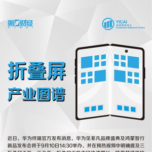 折疊屏手機中國市場出貨量連續(xù)四年同比增超100 ,中國產品全球占比超一半︱產業(yè)圖譜