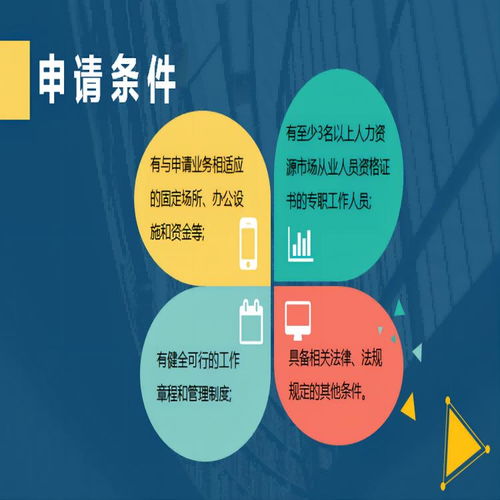 新城區(qū)人力資源服務(wù)許可證申請(qǐng)材料